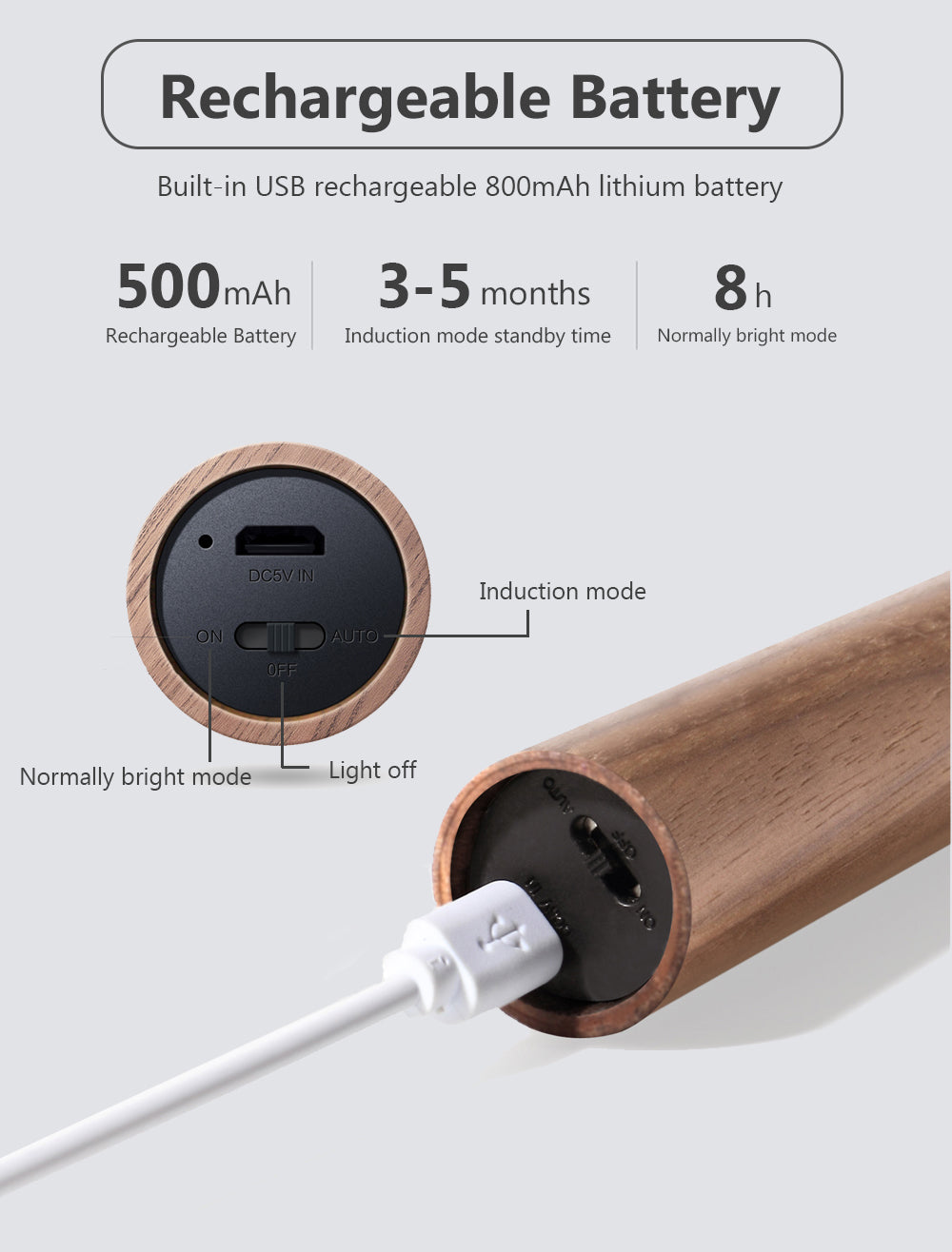 Simplix™ Wireless Motion Sensor LED Night Light – Illuminate Smart & Safe