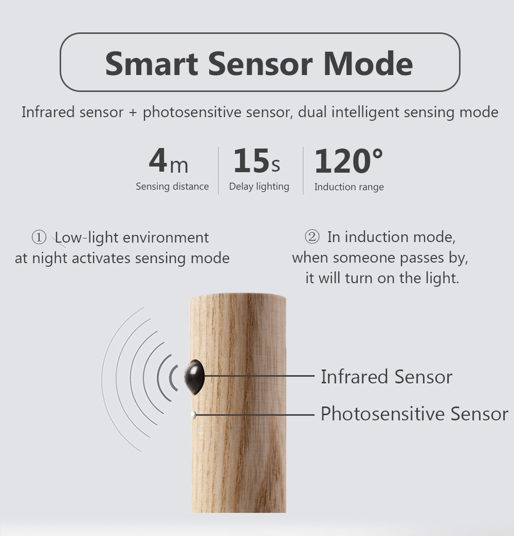 Simplix™ Wireless Motion Sensor LED Night Light – Illuminate Smart & Safe