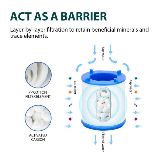 Simplix™ 360 Degree Rotating Faucet Filter Water Purifier