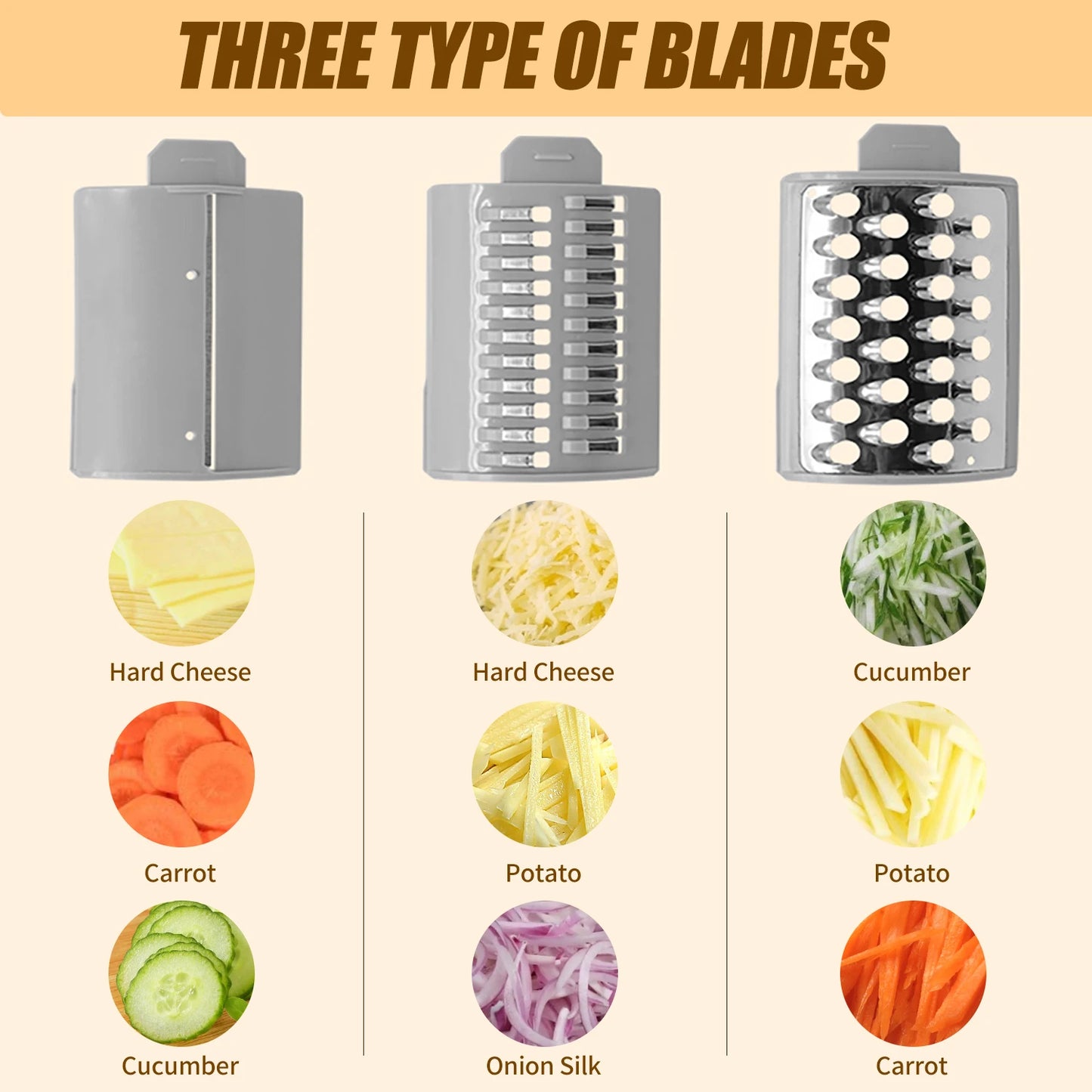 Electric Cheese Grater and Vegetable Slicer – Multifunctional Three types of blades for a kitchen tool with examples of food items it can slice.